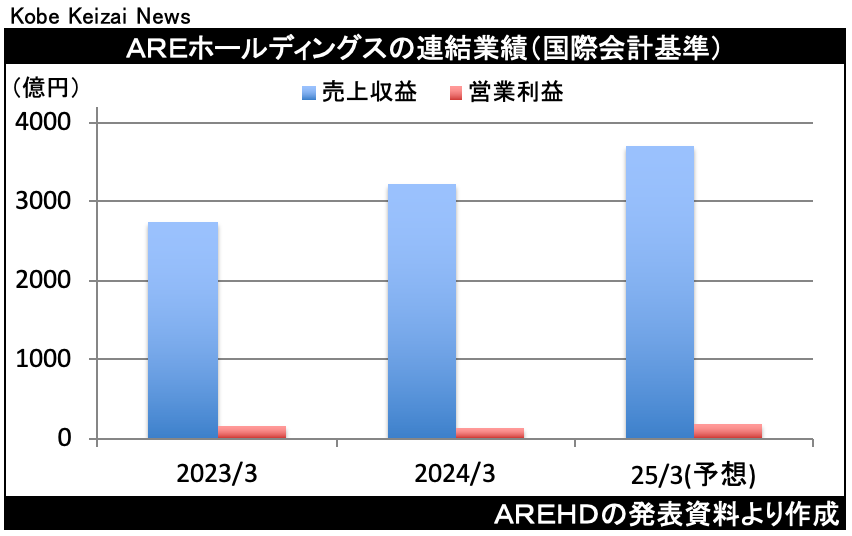 20240426AREHD.png